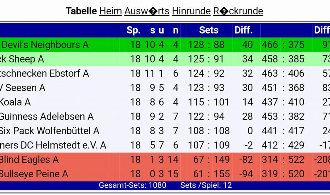 A-Team, Spieltage 17 und 18